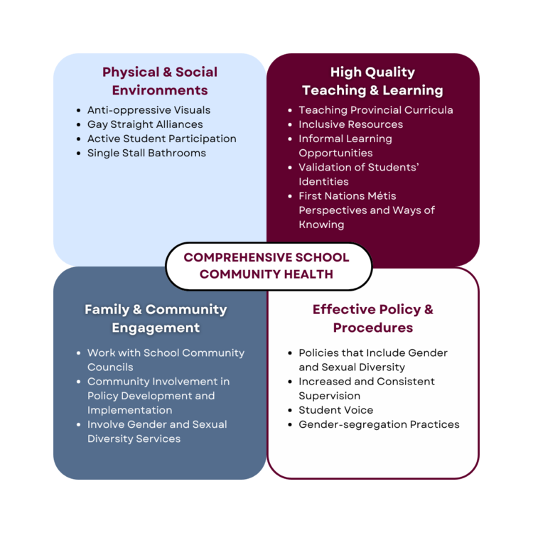 CSCH infographic