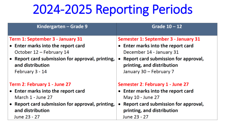 report card infographic