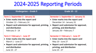 report card reporting periods infographic